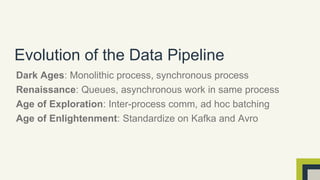 Evolution of the Data Pipeline 
Dark Ages: Monolithic process, synchronous process 
Renaissance: Queues, asynchronous work in same process 
Age of Exploration: Inter-process comm, ad hoc batching 
Age of Enlightenment: Standardize on Kafka and Avro 
 