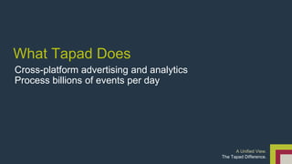 What Tapad Does 
Cross-platform advertising and analytics 
Process billions of events per day 
A Unified View. 
The Tapad Difference. 
 