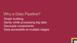 Why a Data Pipeline? 
Graph building 
Sanity while processing big data 
Decouple components 
Data accessible at multiple stages 
 