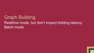 Graph Building 
Realtime mode, but don’t impact bidding latency 
Batch mode 
 