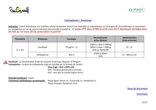 13/37
Carboplatine + Docétaxel
Indication : Cancer bronchique non à petites cellules localement avancé non résécable ou métastatique, en 1ère ligne de chimiothérapie en association
au carboplatine en cas de contre-indication documentée à cisplatine.  Ancien PTT dans le RBU Inca de mars 2011 (Docétaxel réintégré dans
les GHS au 1er mars 2012), prescription à justifier
Périodicité Molécules Posologie
Reconstitution
et/ou Dilution
Administration
(Voie et Durée)
J1 = J22
Docétaxel 75mg/m² - J1
250ml si dose ≤ 200mg
500ml si dose > 200mg
G5% ou NaCl0.9%
IV – 1h
Carboplatine AUC 5
250ml à 500ml
G5%
IV – 30min à 1h
Docétaxel : La concentration finale de la poche ne doit pas dépasser 0.74mg/ml
Carboplatine : La dose de carboplatine (mg) est calculée par la formule de Calvert :
Dose (mg) = AUC x (GFR +25)
GFR : filtration glomérulaire (ml/min)
AUC : aire sous la courbe (mg/ml xmin)
Potentiel émétisant: moyen
Traitement antiémétique recommandé: Phase aiguë: Sétron J1 + Corticoïde J1 + Aprépitant J1
Phase retardée: Aprépitant J2 J3
Haut du document
Sommaire
 