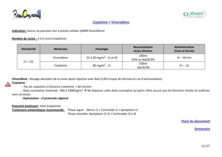 21/37
Cisplatine + Vinorelbine
Indication: Cancer du poumon non à petites cellules (AMM Vinorelbine)
Nombre de cycles : 4 à 6 cures (cisplatine)
Périodicité Molécules Posologie
Reconstitution
et/ou Dilution
Administration
(Voie et Durée)
J1 = J22
Vinorelbine 25 à 30 mg/m2
- J1 et J8
100ml
G5% ou NaCl0.9%
IV – 10 min
Cisplatine 80 mg/m2
- J1
250ml
NaCl0.9%
IV – 1h
Vinorelbine : Rinçage abondant de la veine après injection avec NaCl 0,9% (risque de nécrose en cas d'extravasation)
Cisplatine :
- Pas de cisplatine si Clairance créatinine < 60 mL/min
- Dose cumulative maximale : 600 à 1000mg/m²  Ne dépasser cette dose cumulative qu'après s'être assuré que les fonctions rénales et auditives
sont correctes
- Hydratation : cf protocole régional
Potentiel émétisant: Haut (cisplatine)
Traitement antiémétique recommandé: Phase aiguë : Sétron J1 + Corticoïde J1 + Aprépitant J1
Phase retardée: Aprépitant J2 J3 + Corticoïdes J2 à J4
Haut du document
Sommaire
 