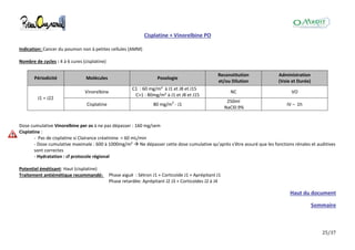 25/37
Cisplatine + Vinorelbine PO
Indication: Cancer du poumon non à petites cellules (AMM)
Nombre de cycles : 4 à 6 cures (cisplatine)
Périodicité Molécules Posologie
Reconstitution
et/ou Dilution
Administration
(Voie et Durée)
J1 = J22
Vinorelbine
C1 : 60 mg/m² à J1 et J8 et J15
C>1 : 80mg/m² à J1 et J8 et J15
NC VO
Cisplatine 80 mg/m2
- J1
250ml
NaCl0.9%
IV – 1h
Dose cumulative Vinorelbine per os à ne pas dépasser : 160 mg/sem
Cisplatine :
- Pas de cisplatine si Clairance créatinine < 60 mL/min
- Dose cumulative maximale : 600 à 1000mg/m²  Ne dépasser cette dose cumulative qu'après s'être assuré que les fonctions rénales et auditives
sont correctes
- Hydratation : cf protocole régional
Potentiel émétisant: Haut (cisplatine)
Traitement antiémétique recommandé: Phase aiguë : Sétron J1 + Corticoïde J1 + Aprépitant J1
Phase retardée: Aprépitant J2 J3 + Corticoïdes J2 à J4
Haut du document
Sommaire
 