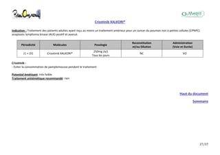 27/37
Crizotinib XALKORI®
Indication : Traitement des patients adultes ayant reçu au moins un traitement antérieur pour un cancer du poumon non à petites cellules (CPNPC)
anaplastic lymphoma kinase (ALK)-positif et avancé.
Périodicité Molécules Posologie
Reconstitution
et/ou Dilution
Administration
(Voie et Durée)
J1 = J31 Crizotinib XALKORI®
250mg 2x/j
Tous les jours
NC VO
Crizotinib :
- Eviter la consommation de pamplemousse pendant le traitement
Potentiel émétisant: très faible
Traitement antiémétique recommandé: rien
Haut du document
Sommaire
 