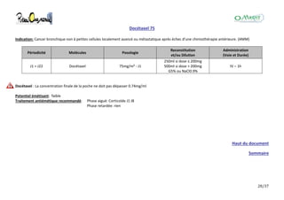 28/37
Docétaxel 75
Indication: Cancer bronchique non à petites cellules localement avancé ou métastatique après échec d'une chimiothérapie antérieure. (AMM)
Périodicité Molécules Posologie
Reconstitution
et/ou Dilution
Administration
(Voie et Durée)
J1 = J22 Docétaxel 75mg/m² - J1
250ml si dose ≤ 200mg
500ml si dose > 200mg
G5% ou NaCl0.9%
IV – 1h
Docétaxel : La concentration finale de la poche ne doit pas dépasser 0.74mg/ml
Potentiel émétisant: faible
Traitement antiémétique recommandé: Phase aiguë: Corticoïde J1 J8
Phase retardée: rien
Haut du document
Sommaire
 