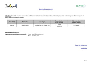 31/37
Gemcitabine J1,J8, J15
Indication: Cancer du poumon non à petites cellules non résécable localement avancé ou métastatique chez les patients âgés ou chez ceux ayant un
indice de performance de 2 (AMM).
Périodicité Molécules Posologie
Reconstitution
et/ou Dilution
Administration
(Voie et Durée)
J1 = J29 Gemcitabine 1000mg/m² - J1 et J8 et J15
100ml
NaCl0.9%
IV – 30min
Potentiel émétisant: faible
Traitement antiémétique recommandé: Phase aiguë: Corticoïde J1 J8
Phase retardée: rien
Haut du document
Sommaire
 