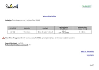 36/37
Vinorelbine Hebdo
Indication: Cancer du poumon non à petites cellules (AMM)
Périodicité Molécules Posologie
Reconstitution
et/ou Dilution
Administration
(Voie et Durée)
J1 = J22 Vinorelbine 25 ou 30 mg/m2
- J1 et J8
100ml
G5% ou NaCl0.9%
IV – 10 min
Vinorelbine : Rinçage abondant de la veine avec du NaCl 0,9% après injection (risque de nécrose en cas d'extravasation)
Potentiel émétisant: très faible
Traitement antiémétique recommandé: rien
Haut du document
Sommaire
 