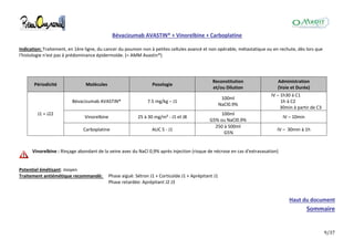 9/37
Bévacizumab AVASTIN® + Vinorelbine + Carboplatine
Indication: Traitement, en 1ère ligne, du cancer du poumon non à petites cellules avancé et non opérable, métastatique ou en rechute, dès lors que
l'histologie n'est pas à prédominance épidermoïde. (= AMM Avastin®)
Périodicité Molécules Posologie
Reconstitution
et/ou Dilution
Administration
(Voie et Durée)
J1 = J22
Bévacizumab AVASTIN® 7.5 mg/kg – J1
100ml
NaCl0.9%
IV – 1h30 à C1
1h à C2
30min à partir de C3
Vinorelbine 25 à 30 mg/m² - J1 et J8
100ml
G5% ou NaCl0.9%
IV – 10min
Carboplatine AUC 5 - J1
250 à 500ml
G5%
IV – 30min à 1h
Vinorelbine : Rinçage abondant de la veine avec du NaCl 0,9% après injection (risque de nécrose en cas d'extravasation)
Potentiel émétisant: moyen
Traitement antiémétique recommandé: Phase aiguë: Sétron J1 + Corticoïde J1 + Aprépitant J1
Phase retardée: Aprépitant J2 J3
Haut du document
Sommaire
 
