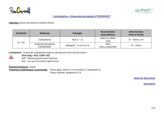 5/9
Carboplatine + Etoposide phosphate ETOPOPHOS®
Indication: Cancer du poumon à petites cellules
Périodicité Molécules Posologie
Reconstitution
et/ou Dilution
Administration
(Voie et Durée)
J1 = J22
Carboplatine AUC 5 – J1
250ml ou 500ml
G5%
IV – 30min à 1h
Etoposide phosphate
ETOPOPHOS®
100mg/m² - J1 et J2 et J3
50ml
G5% ou NaCl0.9%
IV – 15min
Carboplatine : La dose de carboplatine (mg) est calculée par la formule de Calvert :
Dose (mg) = AUC x (GFR +25)
GFR : filtration glomérulaire (ml/min)
AUC : aire sous la courbe (mg/ml xmin)
Potentiel émétisant: moyen
Traitement antiémétique recommandé: Phase aiguë: Sétron J1 + Corticoïde J1 + Aprépitant J1
Phase retardée: Aprépitant J2 J3
Haut du document
Sommaire
 