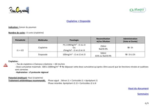 6/9
Cisplatine + Etoposide
Indication: Cancer du poumon
Nombre de cycles : 6 cures (cisplatine)
Périodicité Molécules Posologie
Reconstitution
et/ou Dilution
Administration
(Voie et Durée)
J1 = J22
Cisplatine
75 à 100mg/m² - J1 ou J2
Ou
25mg/m² - J1 et J2 et J3
250ml
NaCl0.9%
IV- 1h
Etoposide 100mg/m² - J1 et J2 et J3
500ml
G5% ou NaCl0.9%
IV- 1h à 2h
Cisplatine :
- Pas de cisplatine si Clairance créatinine < 60 mL/min
- Dose cumulative maximale : 600 à 1000mg/m²  Ne dépasser cette dose cumulative qu'après s'être assuré que les fonctions rénales et auditives
sont correctes
- Hydratation : cf protocole régional
Potentiel émétisant: Haut (cisplatine)
Traitement antiémétique recommandé: Phase aiguë : Sétron J1 + Corticoïde J1 + Aprépitant J1
Phase retardée: Aprépitant J2 J3 + Corticoïdes J2 à J4
Haut du document
Sommaire
 