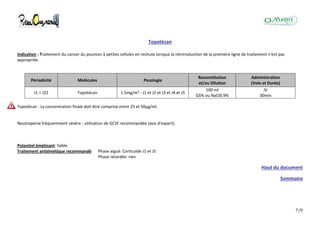7/9
Topotécan
Indication : Traitement du cancer du poumon à petites cellules en rechute lorsque la réintroduction de la première ligne de traitement n'est pas
appropriée.
Périodicité Molécules Posologie
Reconstitution
et/ou Dilution
Administration
(Voie et Durée)
J1 = J22 Topotécan 1.5mg/m² - J1 et J2 et J3 et J4 et J5
100 ml
G5% ou NaCl0.9%
IV
30min
Topotécan : La concentration finale doit être comprise entre 25 et 50μg/ml.
Neutropénie fréquemment sévère : utilisation de GCSF recommandée (avis d'expert).
Potentiel émétisant: faible
Traitement antiémétique recommandé: Phase aiguë: Corticoïde J1 et J5
Phase retardée: rien
Haut du document
Sommaire
 