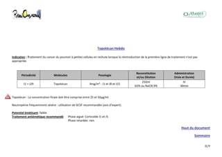 8/9
Topotécan Hebdo
Indication : Traitement du cancer du poumon à petites cellules en rechute lorsque la réintroduction de la première ligne de traitement n'est pas
appropriée.
Périodicité Molécules Posologie
Reconstitution
et/ou Dilution
Administration
(Voie et Durée)
J1 = J29 Topotécan 4mg/m² - J1 et J8 et J15
250ml
G5% ou NaCl0.9%
IV
30min
Topotécan : La concentration finale doit être comprise entre 25 et 50μg/ml.
Neutropénie fréquemment sévère : utilisation de GCSF recommandée (avis d'expert).
Potentiel émétisant: faible
Traitement antiémétique recommandé: Phase aiguë: Corticoïde J1 et J5
Phase retardée: rien
Haut du document
Sommaire
 