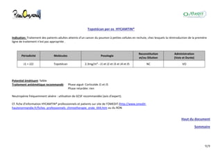 9/9
Topotécan per os HYCAMTIN®
Indication: Traitement des patients adultes atteints d'un cancer du poumon à petites cellules en rechute, chez lesquels la réintroduction de la première
ligne de traitement n'est pas appropriée .
Périodicité Molécules Posologie
Reconstitution
et/ou Dilution
Administration
(Voie et Durée)
J1 = J22 Topotécan 2.3mg/m² - J1 et J2 et J3 et J4 et J5 NC VO
Potentiel émétisant: faible
Traitement antiémétique recommandé: Phase aiguë: Corticoïde J1 et J5
Phase retardée: rien
Neutropénie fréquemment sévère : utilisation de GCSF recommandée (avis d'expert).
Cf. fiche d'information HYCAMTIN® professionnels et patients sur site de l'OMEDIT (http://www.omedit-
hautenormandie.fr/fiches_professionnels_chimiotherapie_orale_444.htm ou du RON
Haut du document
Sommaire
 
