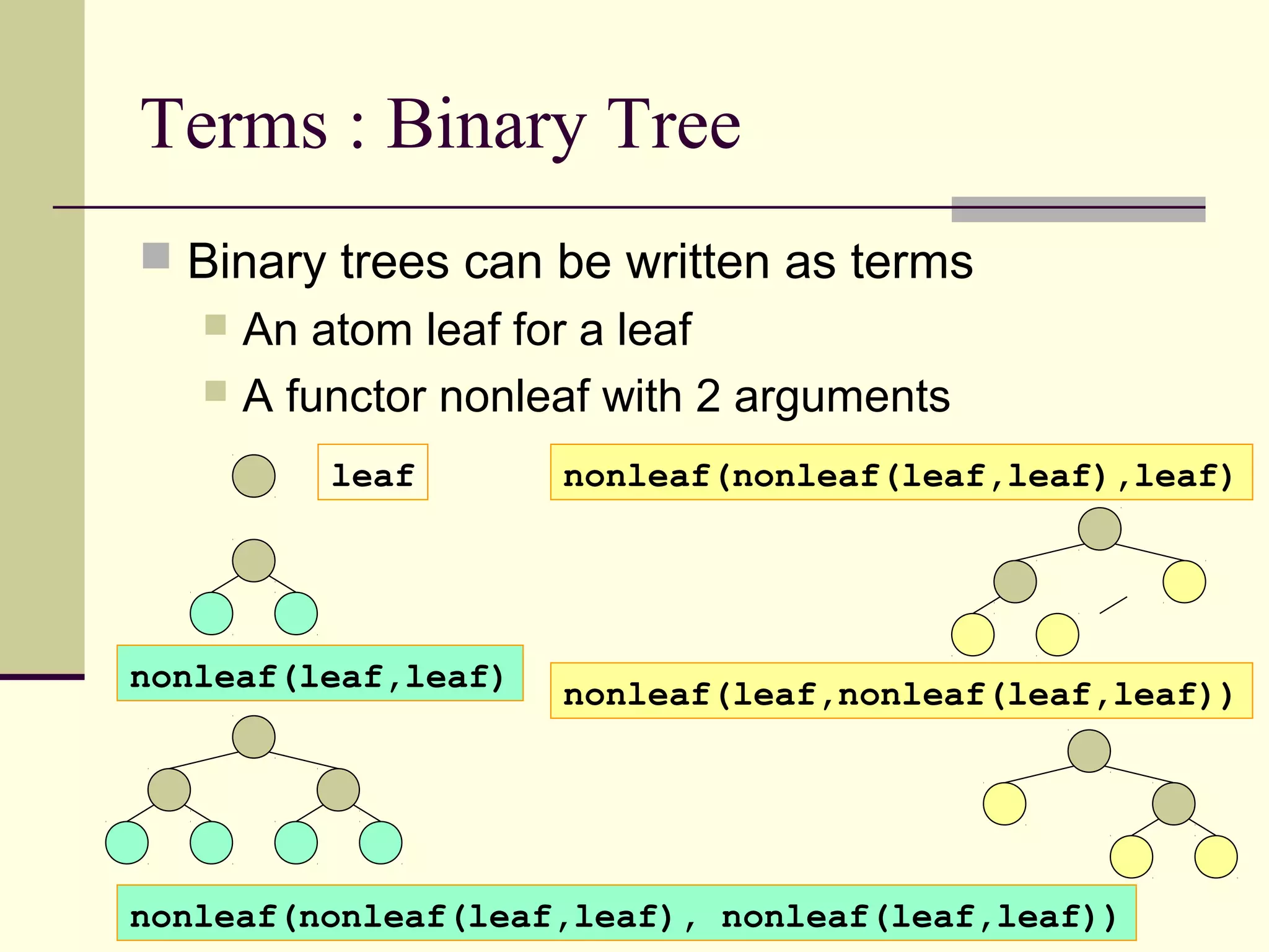 13 Terms : Binary Tree  Binary trees can be written as terms  An atom leaf for a leaf  A functor nonleaf with 2 arguments leaf nonleaf(leaf,leaf) nonleaf(nonleaf(leaf,leaf), nonleaf(leaf,leaf)) nonleaf(nonleaf(leaf,leaf),leaf) nonleaf(leaf,nonleaf(leaf,leaf)) 