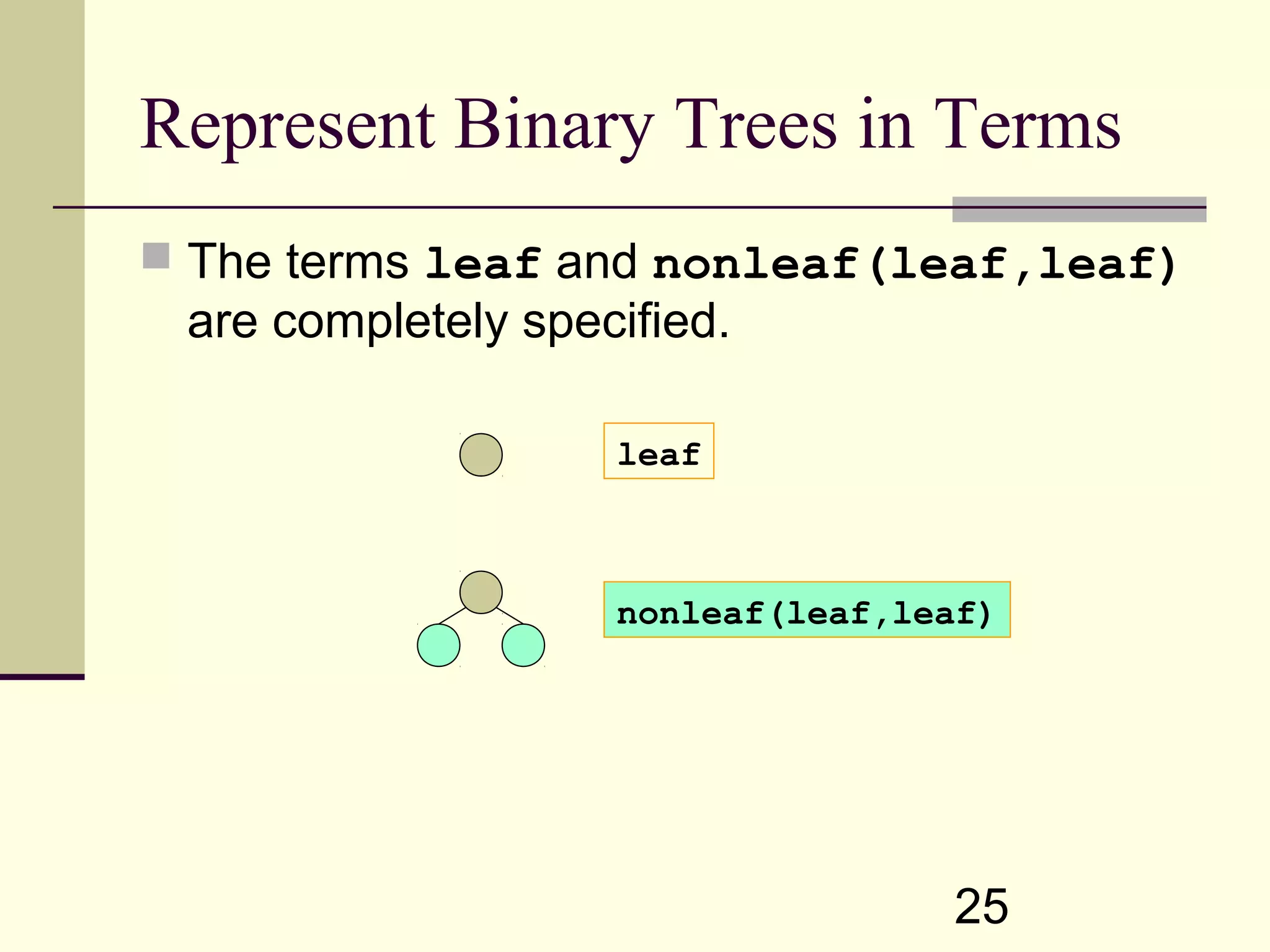 25 Represent Binary Trees in Terms  The terms leaf and nonleaf(leaf,leaf) are completely specified. leaf nonleaf(leaf,leaf) 