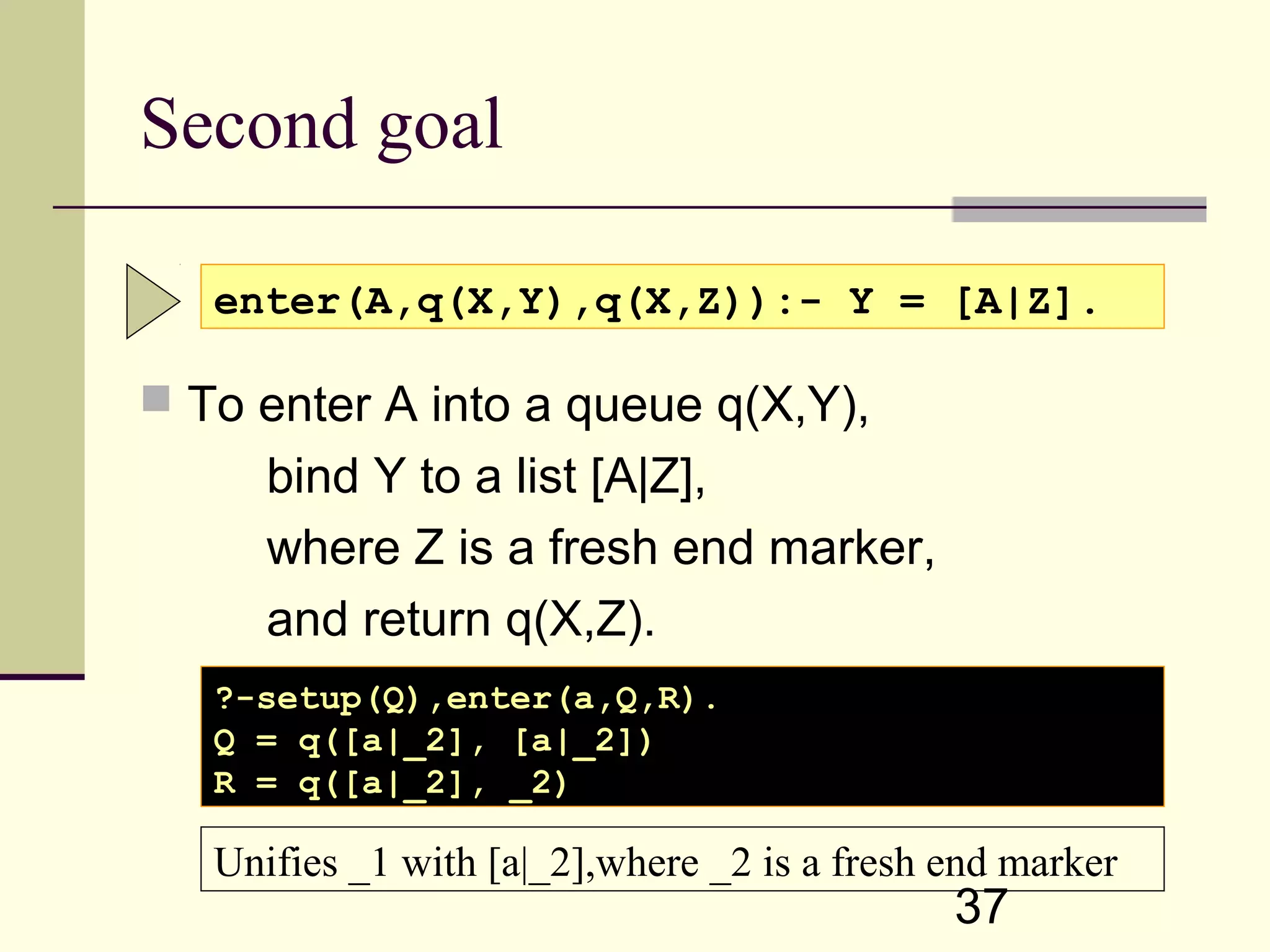 37 Second goal  To enter A into a queue q(X,Y), bind Y to a list [A|Z], where Z is a fresh end marker, and return q(X,Z). enter(A,q(X,Y),q(X,Z)):- Y = [A|Z]. ?-setup(Q),enter(a,Q,R). Q = q([a|_2], [a|_2]) R = q([a|_2], _2) Unifies _1 with [a|_2],where _2 is a fresh end marker 