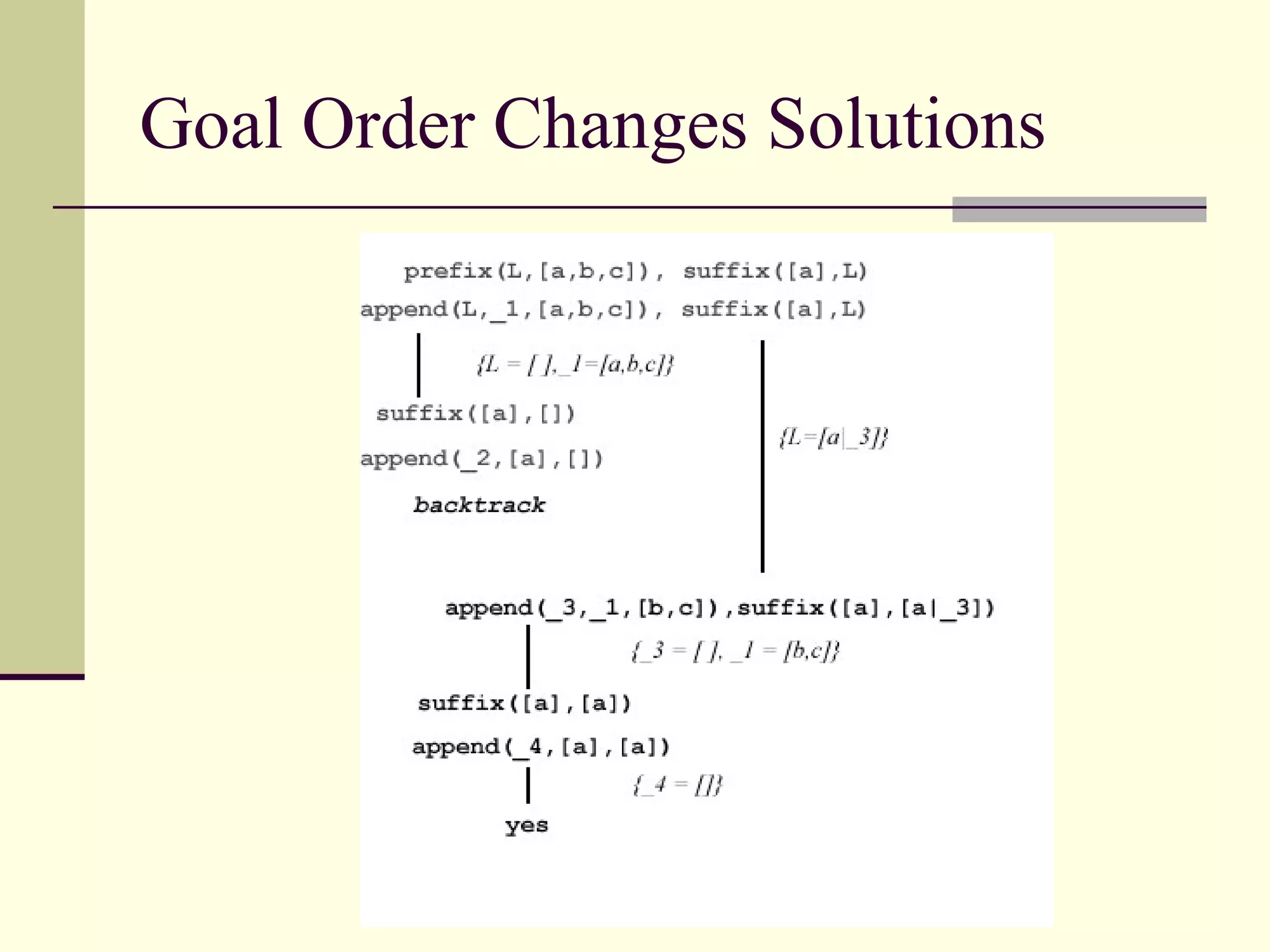 51 Goal Order Changes Solutions 