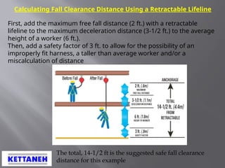 Total Fall Distance Srl Example KCQ WORKING AT HEIGHT Safety &Prevention.pptx