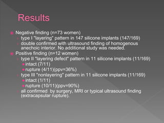 ⦿ Negative finding (n=73 women)
› type I "layering" pattern in 147 silicone implants (147/169)
› double confirmed with ultrasound finding of homogenous
anechoic interior. No additional study was needed.
⦿ Positive finding (n=12 women)
› type II "layering defect" pattern in 11 silicone implants (11/169)
●intact (7/11)
●rupture (4/11)(ppv=36%)
› type III "nonlayering" pattern in 11 silicone implants (11/169)
●intact (1/11)
●rupture (10/11)(ppv=90%)
› all confirmed by surgery, MRI or typical ultrasound finding
(extracapsular rupture).
 