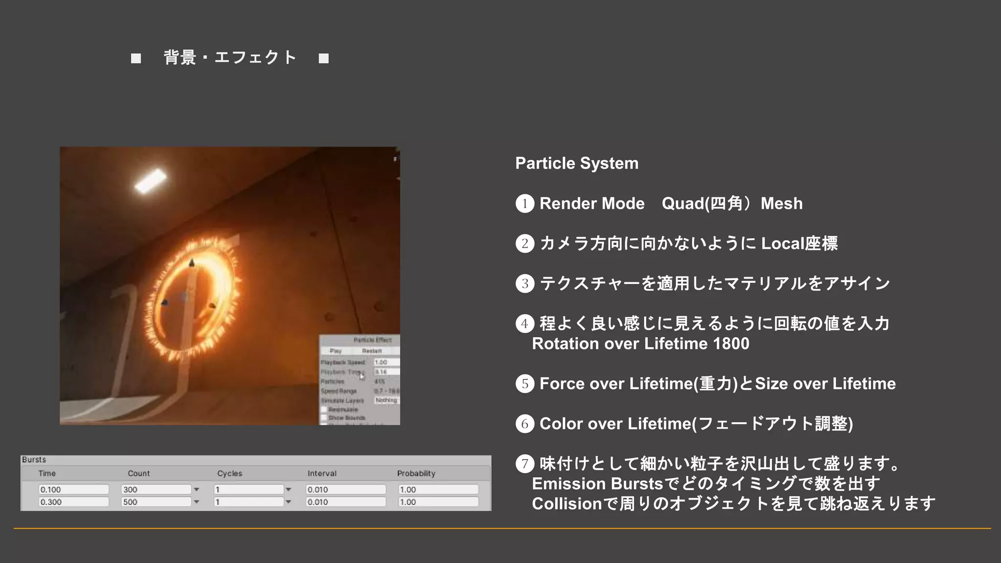 ■ 背景・エフェクト ■
Particle System
❶ Render Mode Quad(四角）Mesh
❷ カメラ方向に向かないように Local座標
❸ テクスチャーを適用したマテリアルをアサイン
❹ 程よく良い感じに見えるように回転の値を入力
Rotation over Lifetime 1800
❺ Force over Lifetime(重力)とSize over Lifetime
❻ Color over Lifetime(フェードアウト調整)
❼ 味付けとして細かい粒子を沢山出して盛ります。
Emission Burstsでどのタイミングで数を出す
Collisionで周りのオブジェクトを見て跳ね返えります
 