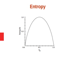 Entropy
 