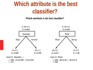 Which attribute is the best
classifier?
 