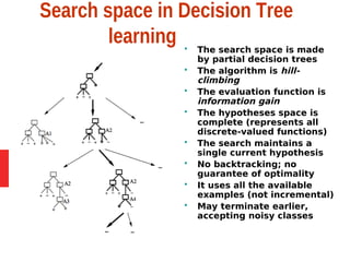 Search space in Decision Tree
learning  The search space is made
by partial decision trees
 The algorithm is hill-
climbing
 The evaluation function is
information gain
 The hypotheses space is
complete (represents all
discrete-valued functions)
 The search maintains a
single current hypothesis
 No backtracking; no
guarantee of optimality
 It uses all the available
examples (not incremental)
 May terminate earlier,
accepting noisy classes
 