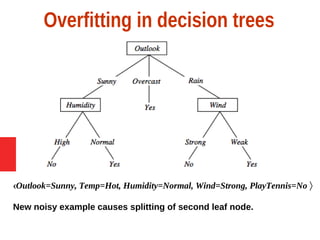 Overfitting in decision trees
Outlook=Sunny, Temp=Hot, Humidity=Normal, Wind=Strong, PlayTennis=No 
New noisy example causes splitting of second leaf node.
 