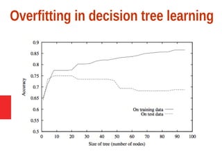 Overfitting in decision tree learning
 