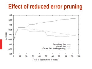Effect of reduced error pruning
 