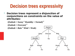 Decision trees expressivity
 Decision trees represent a disjunction of
conjunctions on constraints on the value of
attributes:
(Outlook = Sunny  Humidity = Normal) 
(Outlook = Overcast) 
(Outlook = Rain  Wind = Weak)
 