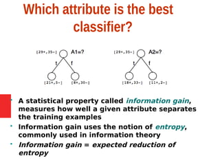 Which attribute is the best
classifier?
 A statistical property called information gain,
measures how well a given attribute separates
the training examples
 Information gain uses the notion of entropy,
commonly used in information theory
 Information gain = expected reduction of
entropy
 