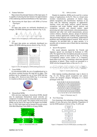 MIPRO 2017/CTS 1255
4. Feature Selection
Map extracts the principal features of the input space. It
is capable of selecting the best features for approximation
of the underlying statistical distribution of the input space.
B. Representing the Input Space with SOMs of Various
Topologies
1. 1-D
2D input data points are uniformly distributed in a
triangle, 1D SOM ordering process shown in Fig. 9, [2].
Figure 9. 2D to 1D mapping by a SOM (ordering process), [2]
2. 2-D
2D input data points are uniformly distributed in a
square, 2D SOM ordering process shown in Fig. 10, [3].
Figure 10. 2D to 2D mapping by a SOM (ordering process), [3]
3. Torus SOMs
In conventional SOM, the size of neighborhood set is
not always constant because the map has its edges. This
problem can be mitigated by use of torus SOM that has
no edges, [25]. However torus SOM, Fig. 11, is not easy
to visualize as there are now missing edges.
Figure 11. Torus SOM
4. Hierarchical SOMs
After previous topologies, hierarchical SOMs should
also be mentioned. Hierarchical neural networks are
composed of multiple loosely connected neural networks
that form an acyclic graph. The outputs of the lower level
SOMs can be used as the input for the higher level SOM,
Fig. 12, [10]. Such input can be formed of several vectors
from Best Matching Units (BMUs) of many SOMs.
Figure 12. Hierarchical SOM, [10]
VI. APPLICATIONS
Despite its simplicity, SOMs can be used for a various
classes of applications, [2,26,27]. This in a broad sense
includes visualizations, generation of feature maps,
pattern recognition and classification. Kohonen in [2]
came with the following categories of applications:
machine vision and image analysis, optical character
recognition and script reading, speech analysis and
recognition, acoustic and musical studies, signal
processing and radar measurements, telecommunications,
industrial and other real world measurements, process
control, robotics, chemistry, physics, design of electronic
circuits, medical applications without image processing,
data processing linguistic and AI problems, mathematical
problems and neurophysiological research. With such an
exhaustive list provided here, as space permits, it is
possible only to mention some of them that are interesting
and popular.
A. Speech Recognition
The neural phonetic typewriter for Finnish and
Japanese speech was developed by Kohonen in 1988,
[28]. The signal from the microphone proceeds to acoustic
preprocessing, shown in more detail in Fig. 13, forming
15-component pattern vector (values in 15 frequency
beans taken every 10 ms), containing a short time spectral
description of speech. These vectors are presented to a
SOM with the hexagonal lattice of the size 8 x 12.
Figure 13. Acoustic preprocessing
After training resulting phonotopic map is shown in
Fig. 14, [7]. During speech recognition new pattern
vectors are assigned category belonging to a closest
prototype in the map.
Figure 14. Phonotopic map, [7]
B. Text Clustering
Text clustering is the technology of processing a large
number of texts that gives their partition. Preparation of
text for SOM analysis is shown in Fig. 15, [29], and
Figure 15. Preparation of text for SOM analysis, according to [29]
 