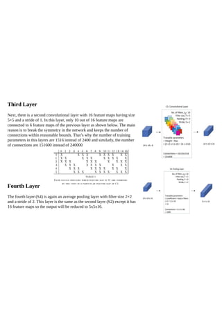 Third Layer
Next, there is a second convolutional layer with 16 feature maps having size
5×5 and a stride of 1. In this layer, only 10 out of 16 feature maps are
connected to 6 feature maps of the previous layer as shown below. The main
reason is to break the symmetry in the network and keeps the number of
connections within reasonable bounds. That’s why the number of training
parameters in this layers are 1516 instead of 2400 and similarly, the number
of connections are 151600 instead of 240000
Fourth Layer
The fourth layer (S4) is again an average pooling layer with filter size 2×2
and a stride of 2. This layer is the same as the second layer (S2) except it has
16 feature maps so the output will be reduced to 5x5x16.
 