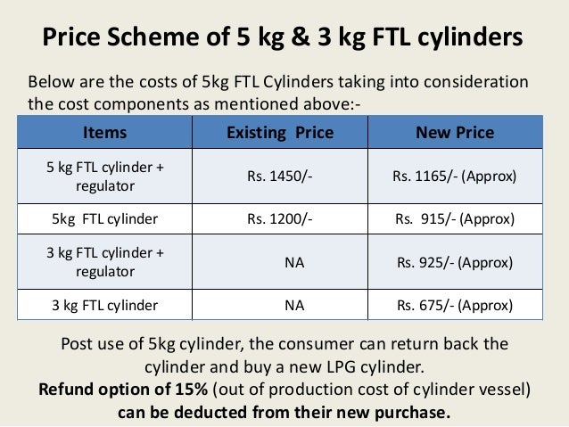 The Holy Ghost Electric Show Lpg Gas Price In Orissa