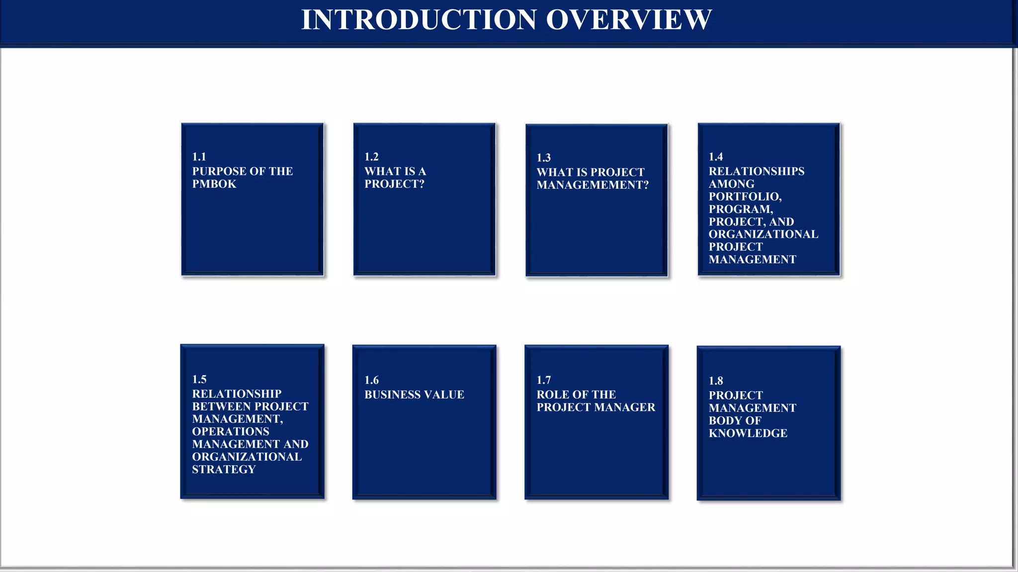 INTRODUCTION OVERVIEW
1.1
PURPOSE OF THE
PMBOK
1.5
RELATIONSHIP
BETWEEN PROJECT
MANAGEMENT,
OPERATIONS
MANAGEMENT AND
ORGANIZATIONAL
STRATEGY
1.6
BUSINESS VALUE
1.2
WHAT IS A
PROJECT?
1.7
ROLE OF THE
PROJECT MANAGER
1.3
WHAT IS PROJECT
MANAGEMEMENT?
1.4
RELATIONSHIPS
AMONG
PORTFOLIO,
PROGRAM,
PROJECT, AND
ORGANIZATIONAL
PROJECT
MANAGEMENT
1.8
PROJECT
MANAGEMENT
BODY OF
KNOWLEDGE
 