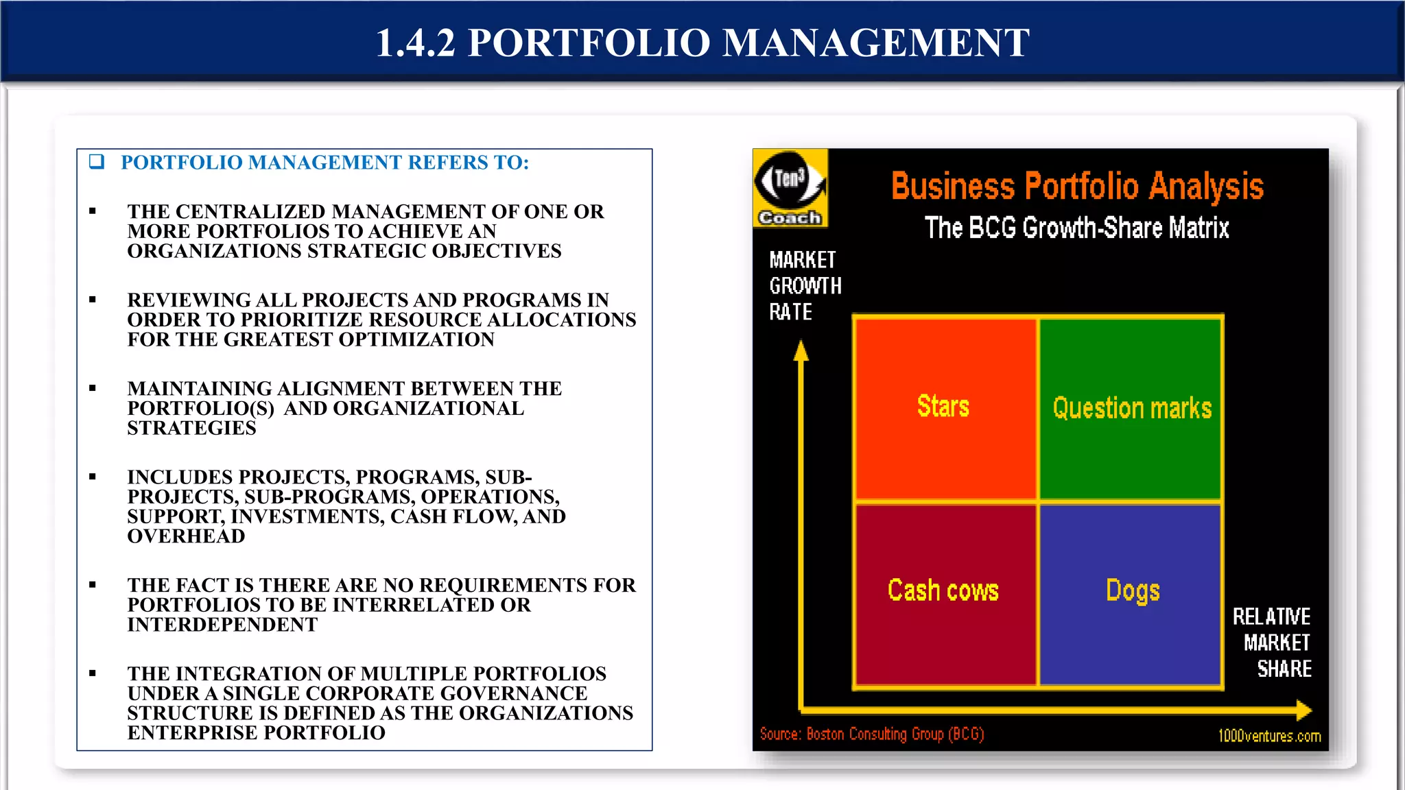  PORTFOLIO MANAGEMENT REFERS TO:
 THE CENTRALIZED MANAGEMENT OF ONE OR
MORE PORTFOLIOS TO ACHIEVE AN
ORGANIZATIONS STRATEGIC OBJECTIVES
 REVIEWING ALL PROJECTS AND PROGRAMS IN
ORDER TO PRIORITIZE RESOURCE ALLOCATIONS
FOR THE GREATEST OPTIMIZATION
 MAINTAINING ALIGNMENT BETWEEN THE
PORTFOLIO(S) AND ORGANIZATIONAL
STRATEGIES
 INCLUDES PROJECTS, PROGRAMS, SUB-
PROJECTS, SUB-PROGRAMS, OPERATIONS,
SUPPORT, INVESTMENTS, CASH FLOW, AND
OVERHEAD
 THE FACT IS THERE ARE NO REQUIREMENTS FOR
PORTFOLIOS TO BE INTERRELATED OR
INTERDEPENDENT
 THE INTEGRATION OF MULTIPLE PORTFOLIOS
UNDER A SINGLE CORPORATE GOVERNANCE
STRUCTURE IS DEFINED AS THE ORGANIZATIONS
ENTERPRISE PORTFOLIO
1.4.2 PORTFOLIO MANAGEMENT
 