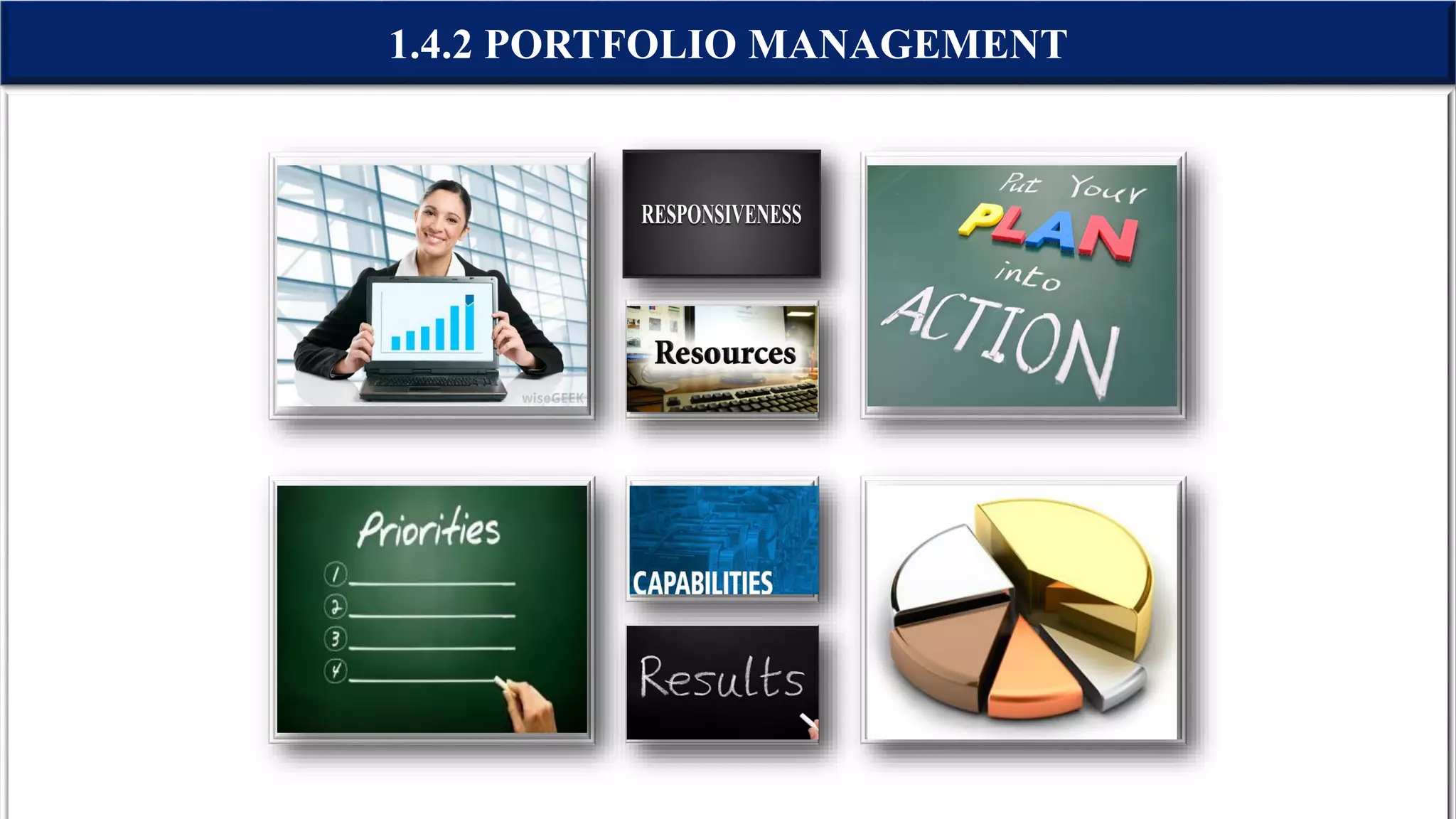 1.4.2 PORTFOLIO MANAGEMENT
 