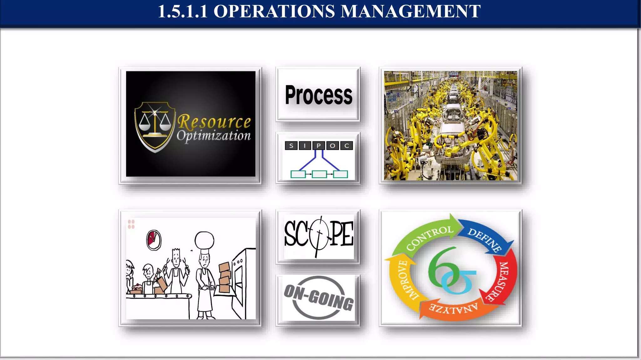 1.5.1.1 OPERATIONS MANAGEMENT
 