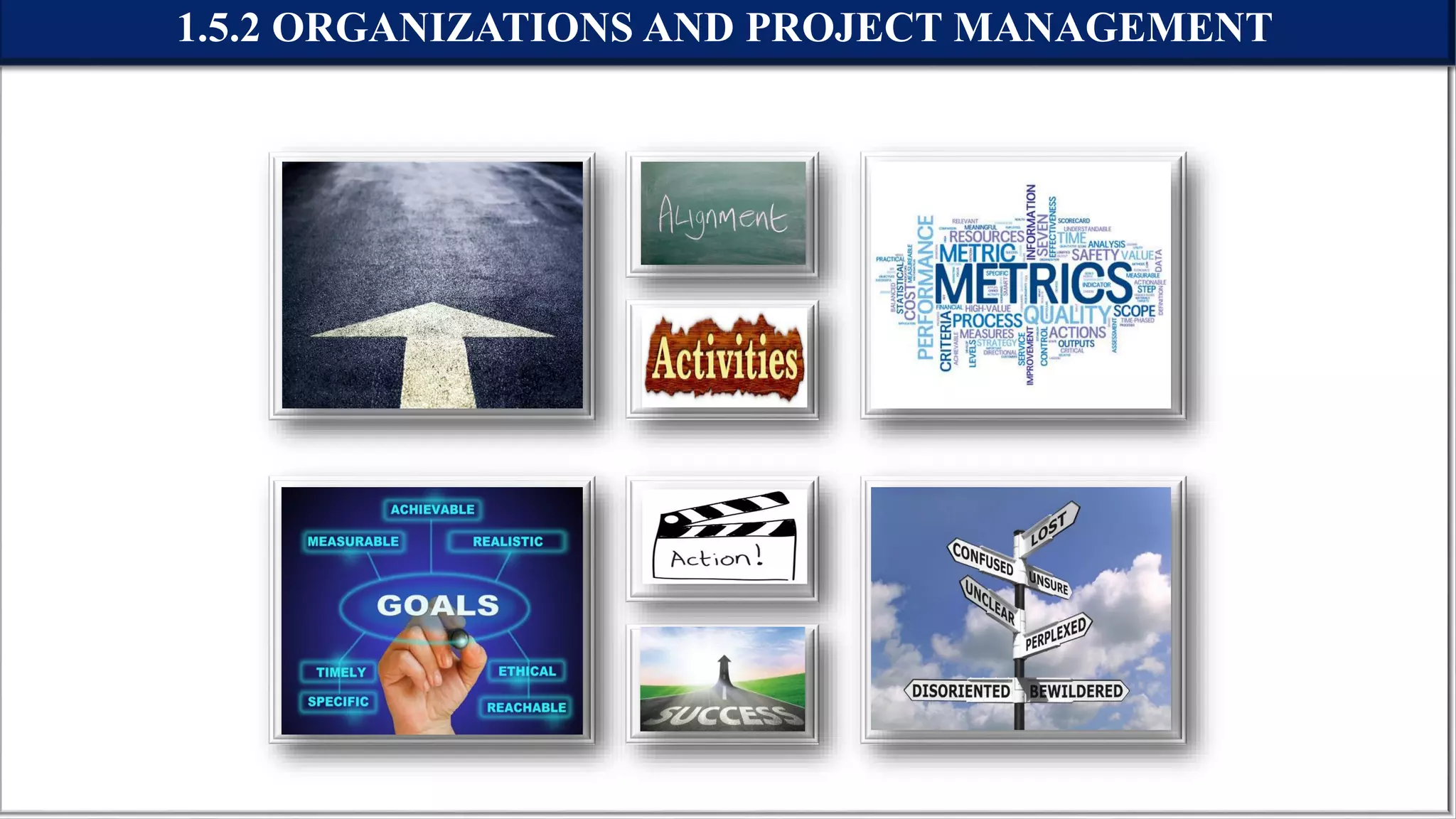 1.5.2 ORGANIZATIONS AND PROJECT MANAGEMENT
 