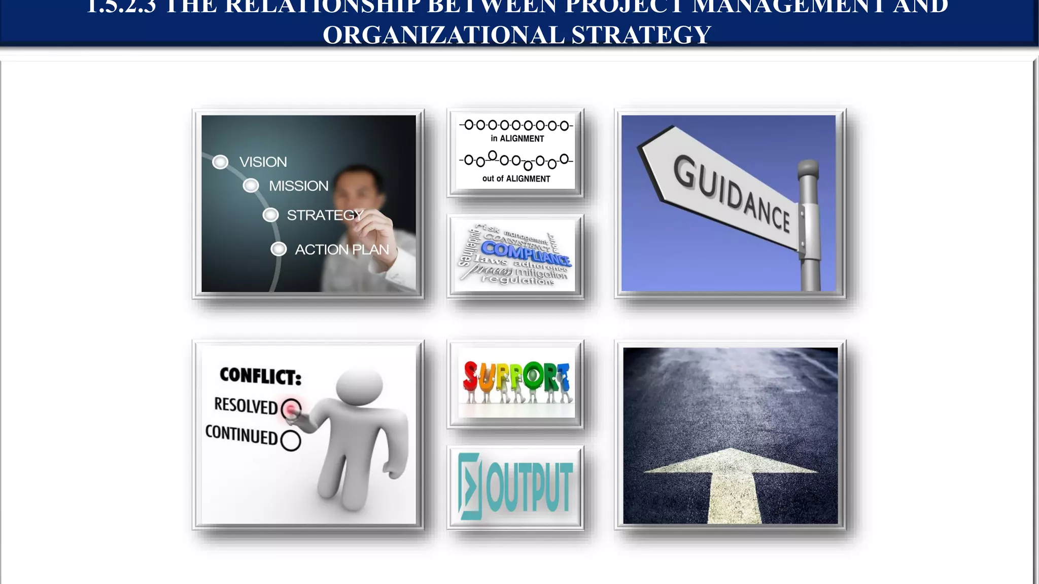 1.5.2.3 THE RELATIONSHIP BETWEEN PROJECT MANAGEMENT AND
ORGANIZATIONAL STRATEGY
 