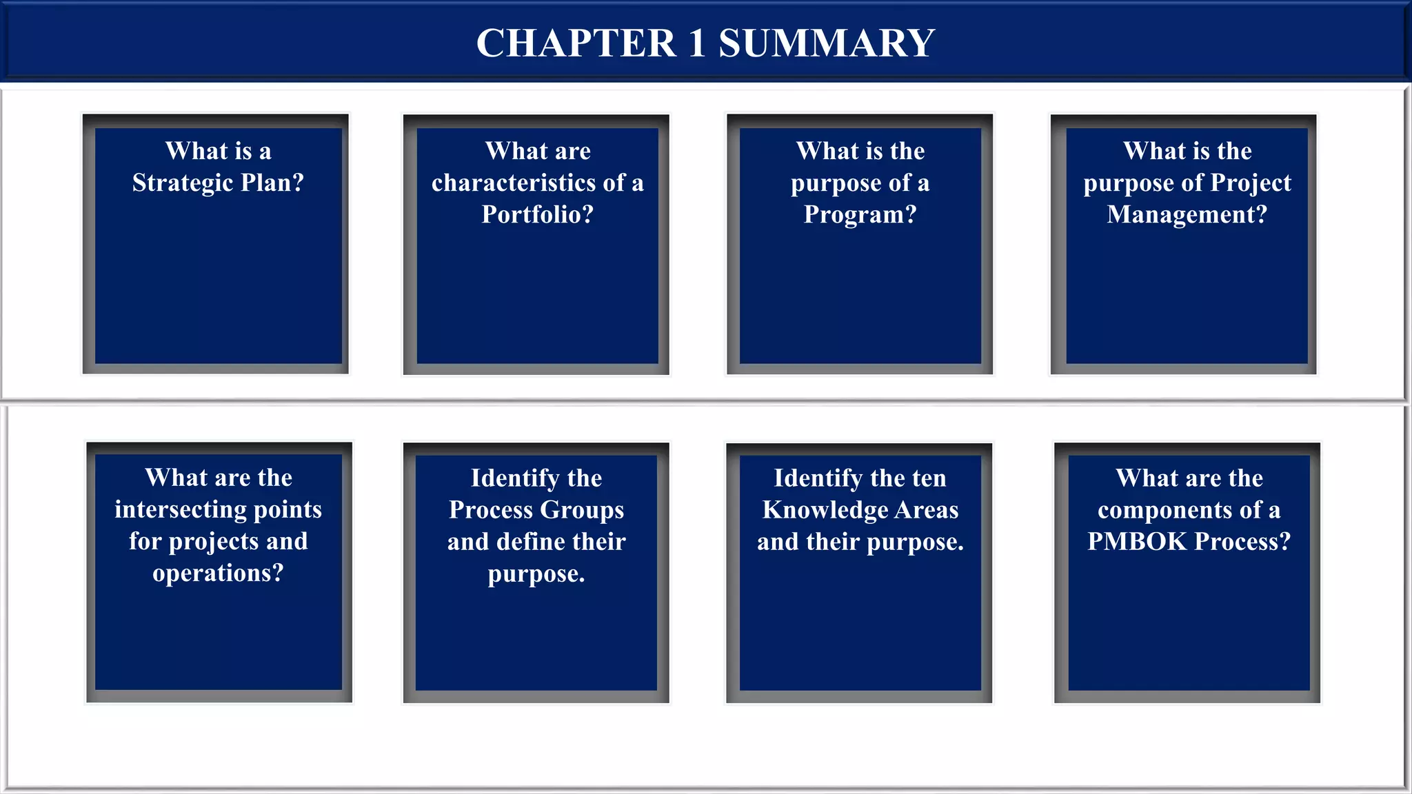 CHAPTER 1 SUMMARY
What are the
components of a
PMBOK Process?
Identify the ten
Knowledge Areas
and their purpose.
Identify the
Process Groups
and define their
purpose.
What is the
purpose of Project
Management?
What is the
purpose of a
Program?
What are
characteristics of a
Portfolio?
What are the
intersecting points
for projects and
operations?
What is a
Strategic Plan?
 