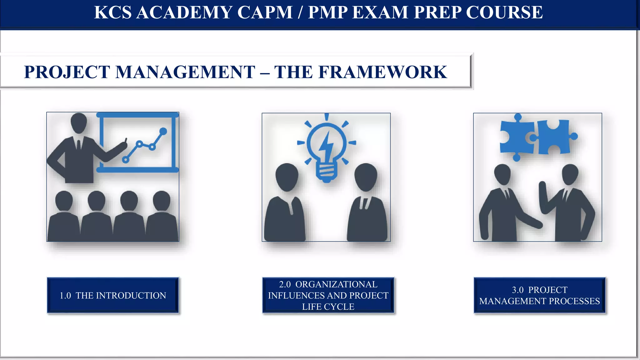 KCS ACADEMY CAPM / PMP EXAM PREP COURSE
1.0 THE INTRODUCTION
2.0 ORGANIZATIONAL
INFLUENCES AND PROJECT
LIFE CYCLE
3.0 PROJECT
MANAGEMENT PROCESSES
PROJECT MANAGEMENT – THE FRAMEWORK
 