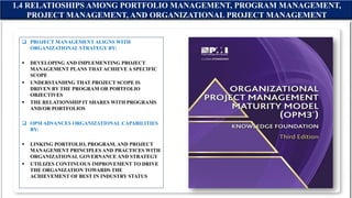 1.4 RELATIOSHIPS AMONG PORTFOLIO MANAGEMENT, PROGRAM MANAGEMENT,
PROJECT MANAGEMENT, AND ORGANIZATIONAL PROJECT MANAGEMENT
 PROJECT MANAGEMENT ALIGNS WITH
ORGANIZATIONAL STRATEGY BY:
 DEVELOPING AND IMPLEMENTING PROJECT
MANAGEMENT PLANS THAT ACHIEVE A SPECIFIC
SCOPE
 UNDERSTANDING THAT PROJECT SCOPE IS
DRIVEN BY THE PROGRAM OR PORTFOLIO
OBJECTIVES
 THE RELATIONSHIP IT SHARES WITH PROGRAMS
AND/OR PORTFOLIOS
 OPM ADVANCES ORGANIZATIONAL CAPABILITIES
BY:
 LINKING PORTFOLIO, PROGRAM, AND PROJECT
MANAGEMENT PRINCIPLES AND PRACTICES WITH
ORGANIZATIONAL GOVERNANCE AND STRATEGY
 UTILIZES CONTINUOUS IMPROVEMENT TO DRIVE
THE ORGANIZATION TOWARDS THE
ACHIEVEMENT OF BEST IN INDUSTRY STATUS
 