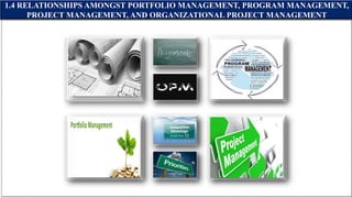 1.4 RELATIONSHIPS AMONGST PORTFOLIO MANAGEMENT, PROGRAM MANAGEMENT,
PROJECT MANAGEMENT, AND ORGANIZATIONAL PROJECT MANAGEMENT
 