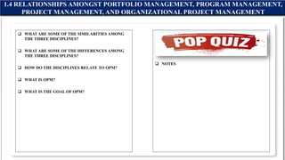  WHAT ARE SOME OF THE SIMILARITIES AMONG
THE THREE DISCIPLINES?
 WHAT ARE SOME OF THE DIFFERENCES AMONG
THE THREE DISCIPLINES?
 HOW DO THE DISCIPLINES RELATE TO OPM?
 WHAT IS OPM?
 WHAT IS THE GOAL OF OPM?
 NOTES
1.4 RELATIONSHIPS AMONGST PORTFOLIO MANAGEMENT, PROGRAM MANAGEMENT,
PROJECT MANAGEMENT, AND ORGANIZATIONAL PROJECT MANAGEMENT
 
