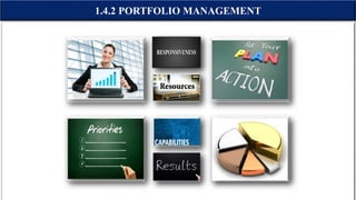 1.4.2 PORTFOLIO MANAGEMENT
 