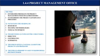 THE PMO:
 ESTABLISHES PROGRAM AND PROJECT
MANAGEMENT POLICIES & PROCEDURES
 STANDARDIZES THE PROJECT GOVERNANCE
PROCESSES
 FACILITATES THE SHARING OF:
 RESOURCES
 MULTIPLE METHODOLOGIES
 TOOLS & TECHNIQUES
 PMI IDENTIFIES (3) TYPES OF PMO STRUCTURES:
 DIRECTIVE
 CONTROLLING
 SUPPORTIVE
 THE PMO IS OFTEN A NATURAL LIASION FOR
PROJECTS AND PROGRAMS
 THE PMO LEADERSHIP IS A KEY STAKEHOLDER &
DECISION MAKER
1.4.4 PROJECT MANAGEMENT OFFICE
 