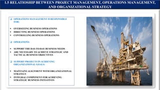  OPERATIONS MANAGEMENT IS RESPONSIBLE
FOR:
 OVERSEEING BUSINESS OPERATIONS
 DIRECTING BUSINESS OPERATIONS
 CONTROLLING BUSINESS OPERATIONS
 OPERATIONS:
 SUPPORT THE DAY-TO-DAY BUSINESS NEEDS
 ARE NECESSARY TO ACHIEVE STRATEGIC AND
TACTICAL BUSINESS OBJECTIVES
 SUPPORT PROJECTS IN ACHIEVING
ORGANIZATIONAL GOALS:
 MAINTAINS ALIGNMENT WITH ORGANIZATIONAL
STRATEGY
 INTEGRAL COMPONENT FOR ACHIEVING
STRATEGIC BUSINESS INITIATIVES
1.5 RELATIOSHIP BETWEEN PROJECT MANAGEMENT, OPERATIONS MANAGEMENT,
AND ORGANIZATIONAL STRATEGY
 
