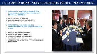  OPERATIONAL STAKEHOLDERS SHOULD BE
INCLUDED IN EVERY PHASE OF THE PROJECT
LIFECYCLE. THIS WILL:
 LEAD TO GAINS IN INSIGHT
 HELP PREVENT UNNECESSARY ISSUES
 OPERATIONAL MANAGERS ARE KEY
STAKEHOLDERS AND SHOULD BE CONSIDERED
WHEN:
 IDENTIFYING STAKEHOLDERS
 IDENTIFYING PROJECT RISKS
 ASSESSING IMPORTANT PROJECT
CONSIDERATIONS
 ASSESSING THE AFFECTS OF FUTURE WORK AND
ENDEAVORS
1.5.1.2 OPERATIONAL STAKEHOLDERS IN PROJECT MANAGEMENT
 